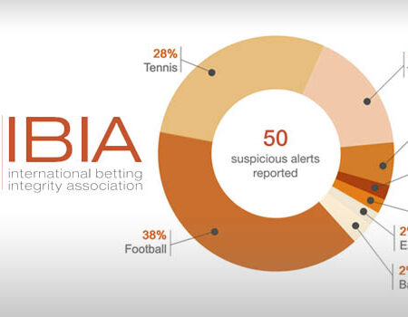 IBIA Publishes Its Q2 2026 Integrity Report